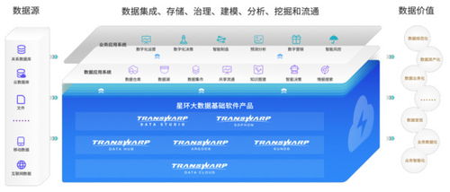 星環科技ipo獲受理 三年虧近5億,募資近20億搞大數據